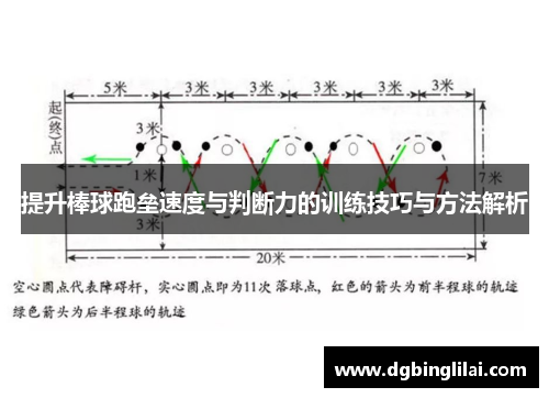 提升棒球跑垒速度与判断力的训练技巧与方法解析
