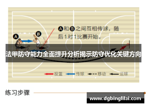 法甲防守能力全面提升分析揭示防守优化关键方向