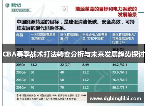 CBA赛季战术打法转变分析与未来发展趋势探讨